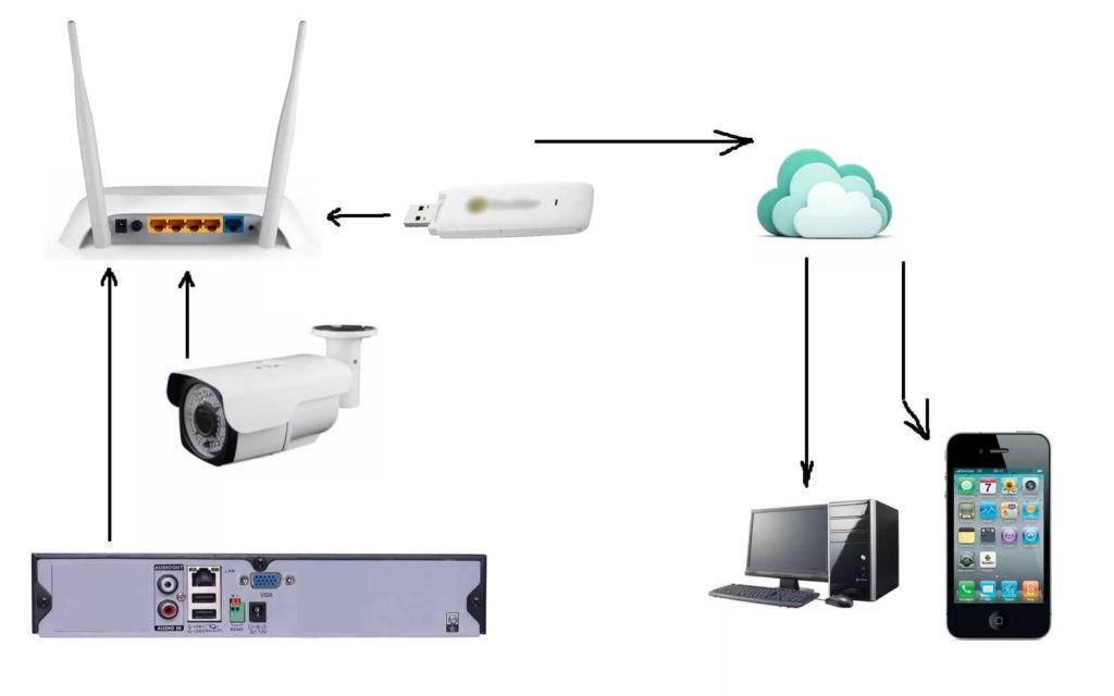 Скрытое видеонаблюдение для квартиры готовые комплекты WiFi