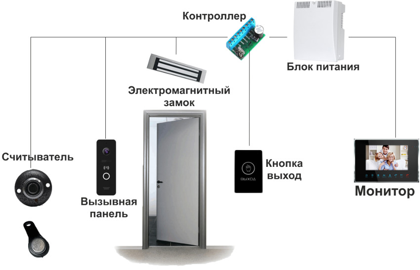 системы СКУД